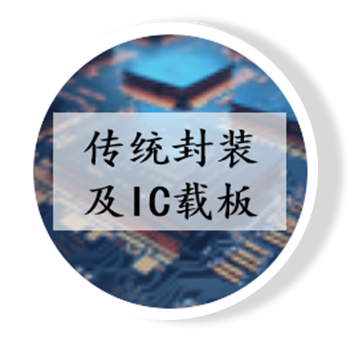 晶圓|先進封裝應(yīng)用|封測系列